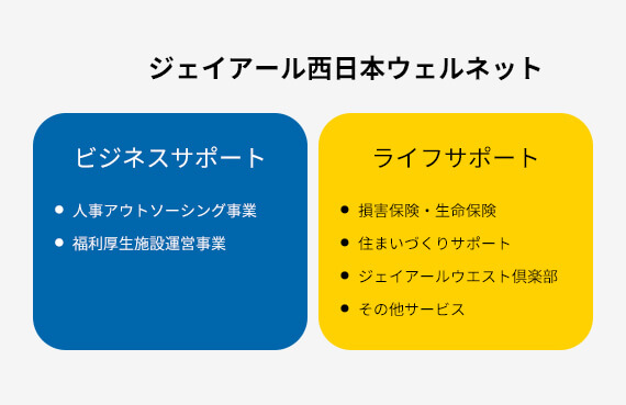 ジェイアールウェルネットのサポート内容