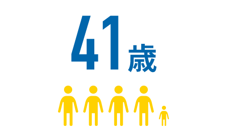 43歳